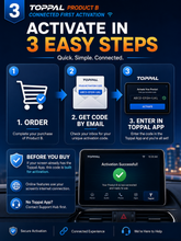 Load image into Gallery viewer, Recommended for daily drivers 【Activation Code】Connected  Edition2-Year Online Voice Access  for Android Car Stereo
